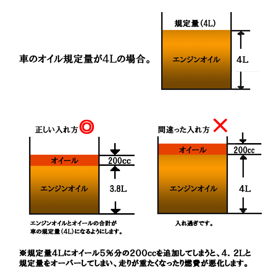 オイル添加剤 オイールのデメリットや注意点は